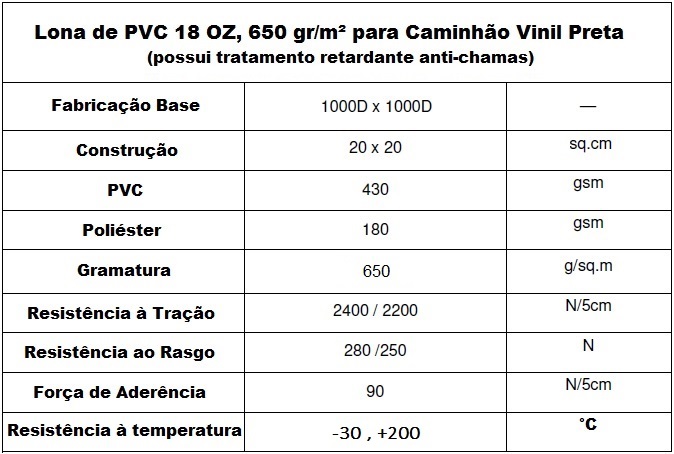 LONA-PVC-CARACTERÍSTICAS NOVA